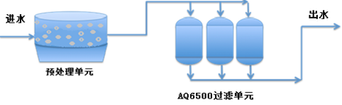 含重金屬?gòu)U水處理.JPG